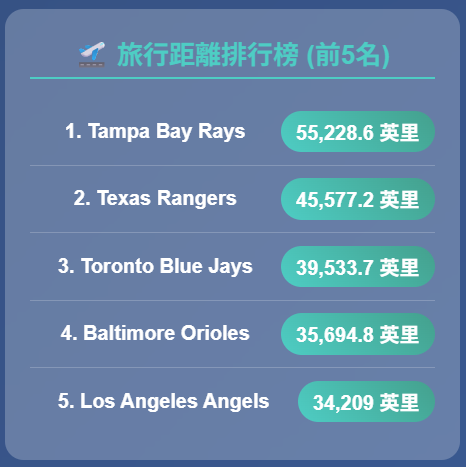 MLB